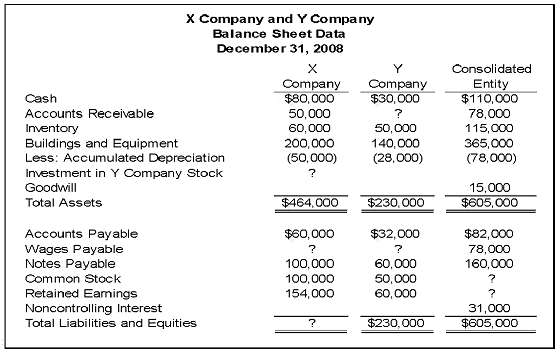 1320_Balance sheet data x-y company.png